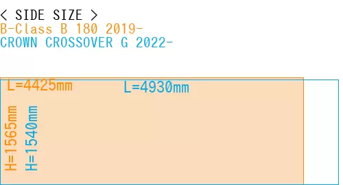 #B-Class B 180 2019- + CROWN CROSSOVER G 2022-